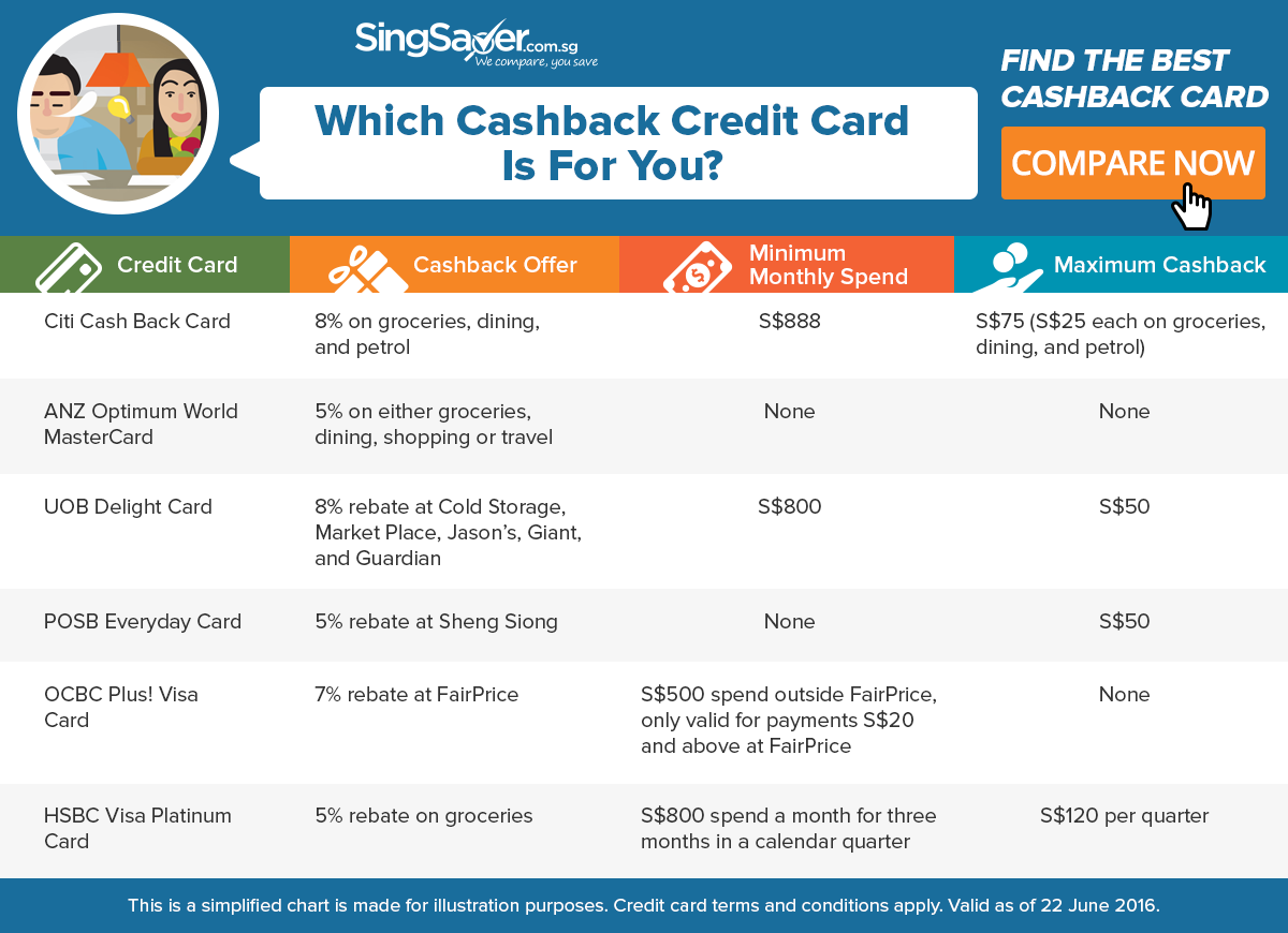 can you get cash advance from credit card