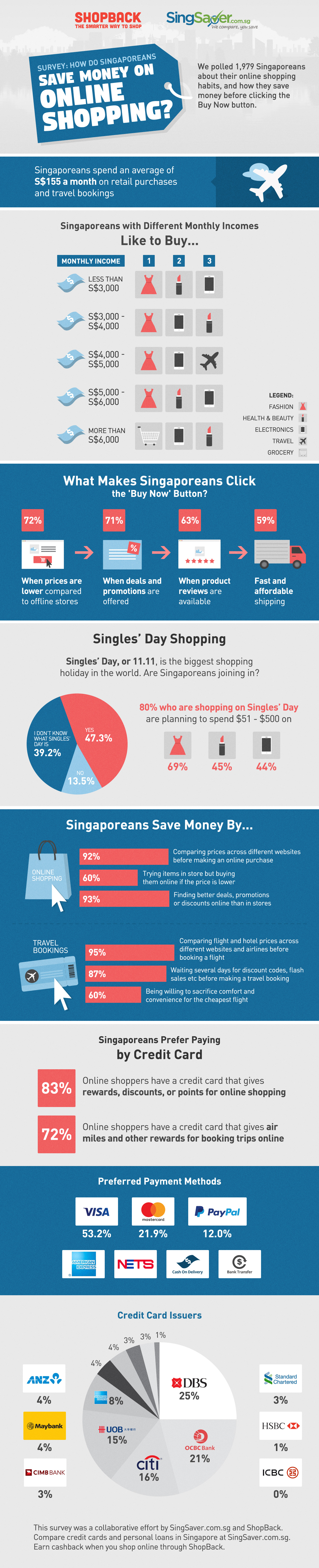 infographic-how-singaporeans-save-money-on-online-shopping