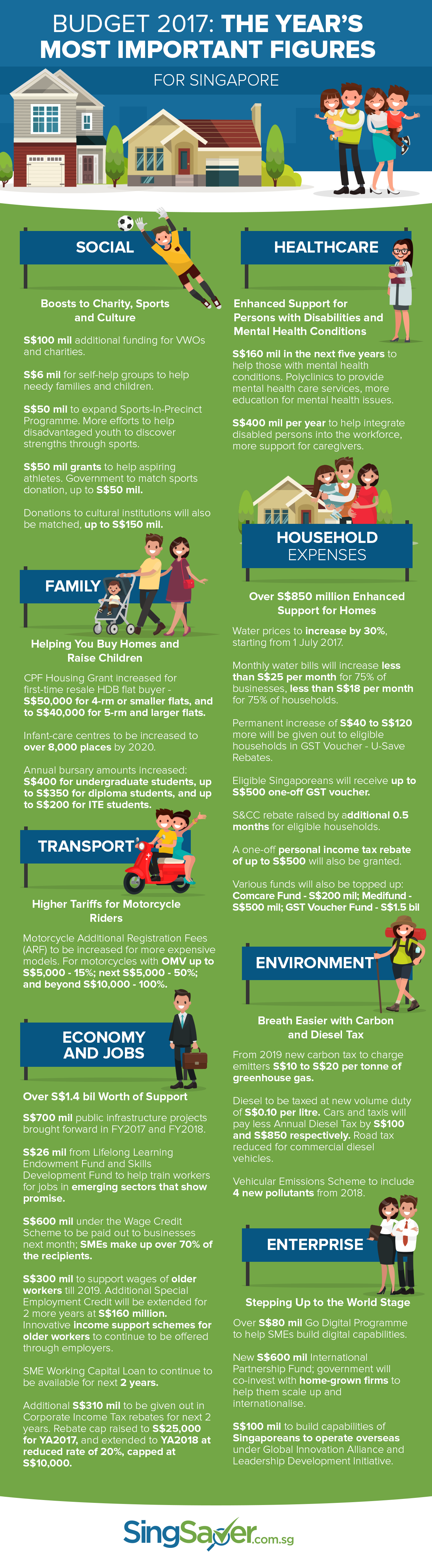 Infographic The Singapore Budget 2017 By the Numbers