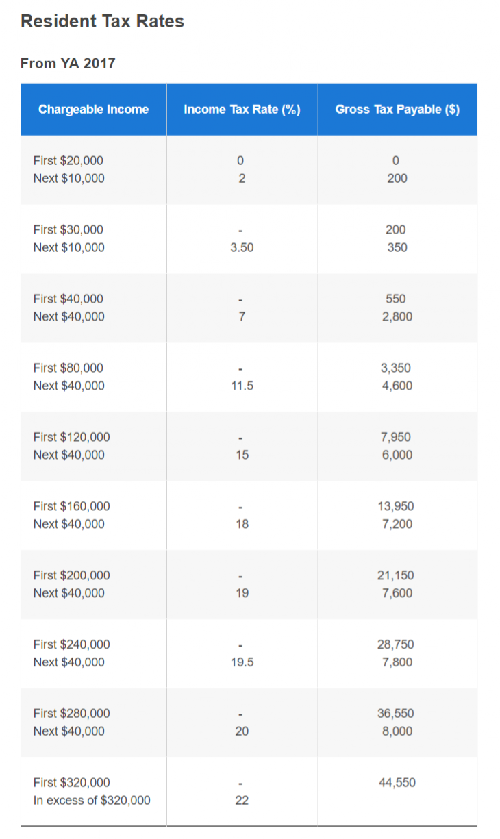 How Much Taxes To Pay In Singapore If You re An Expat 