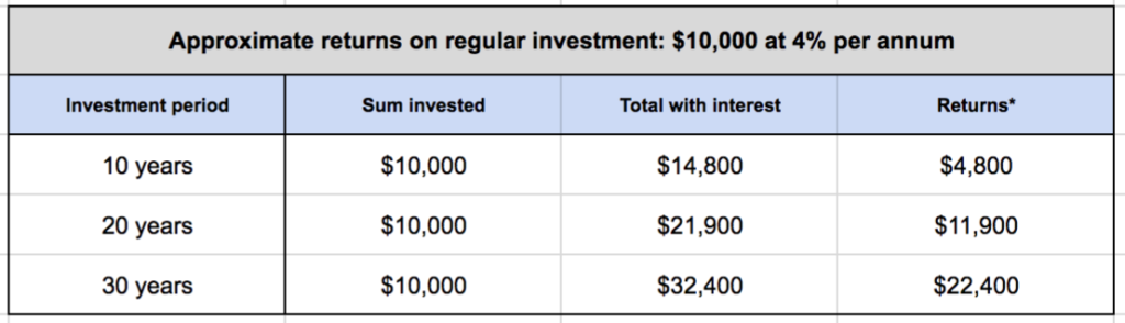 3 Myths About Retirement Planning in Singapore