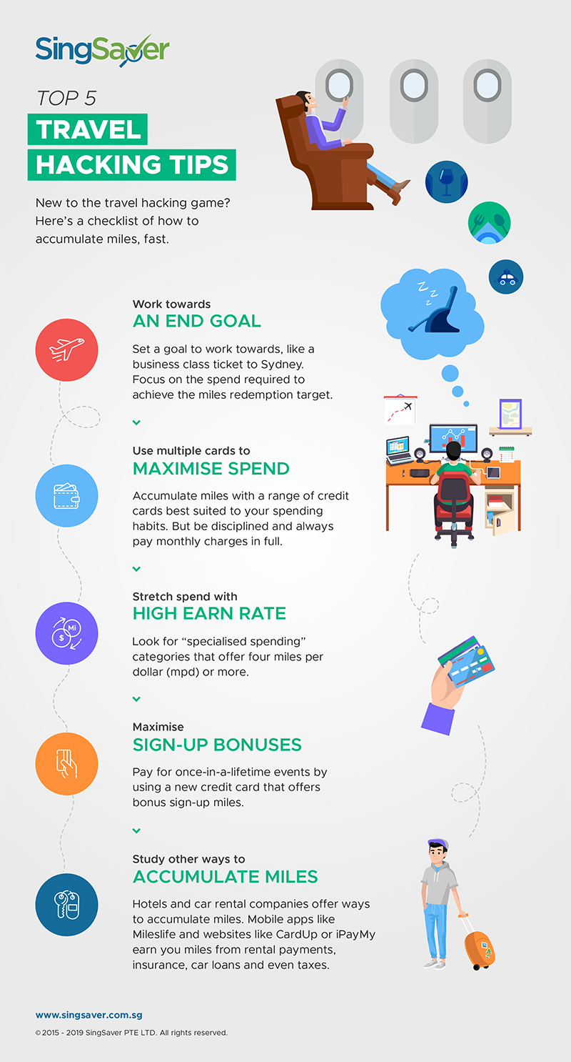 Top 5 Air Miles Travel Hacking Tips Infographic | SingSaver
