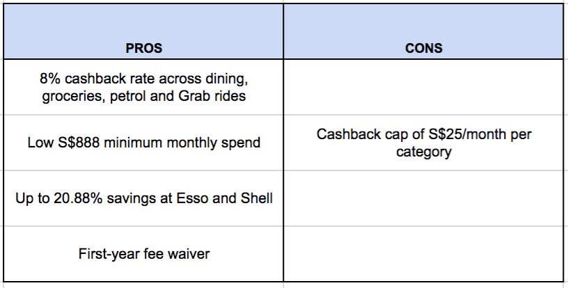 Citibank Cash Back Visa Card Review Great Multi Purpose Card