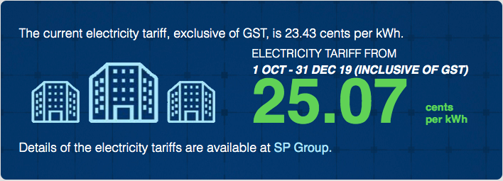 Q4 Electricity Tariff | SingSaver