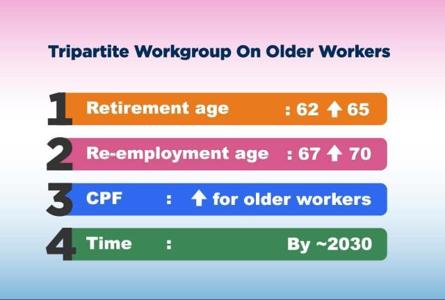 Singapore Retirement Age 2021 - News Now Wisdom