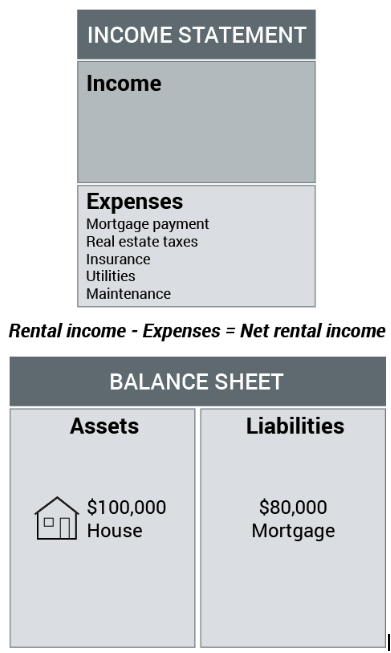 Understanding income statements and balance sheets | SingSaver