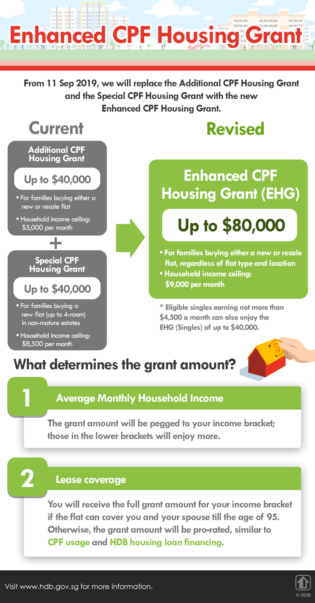 What HDB Flats Can Singles Buy SingSaver   HDB EnhancedHousingGrant1 