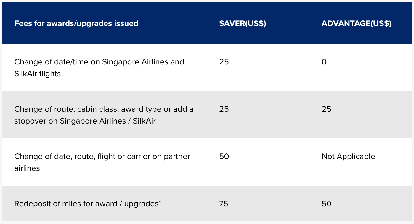 travel insurance - do they cover redemptions made by air miles?