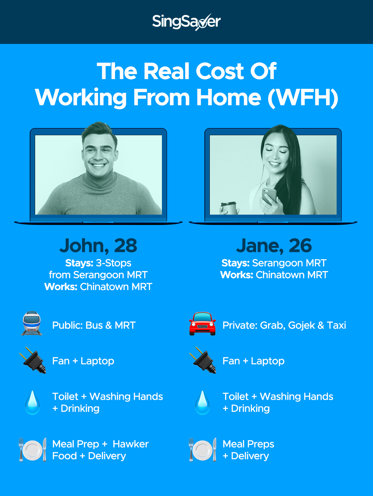 The Real Cost Of WFH